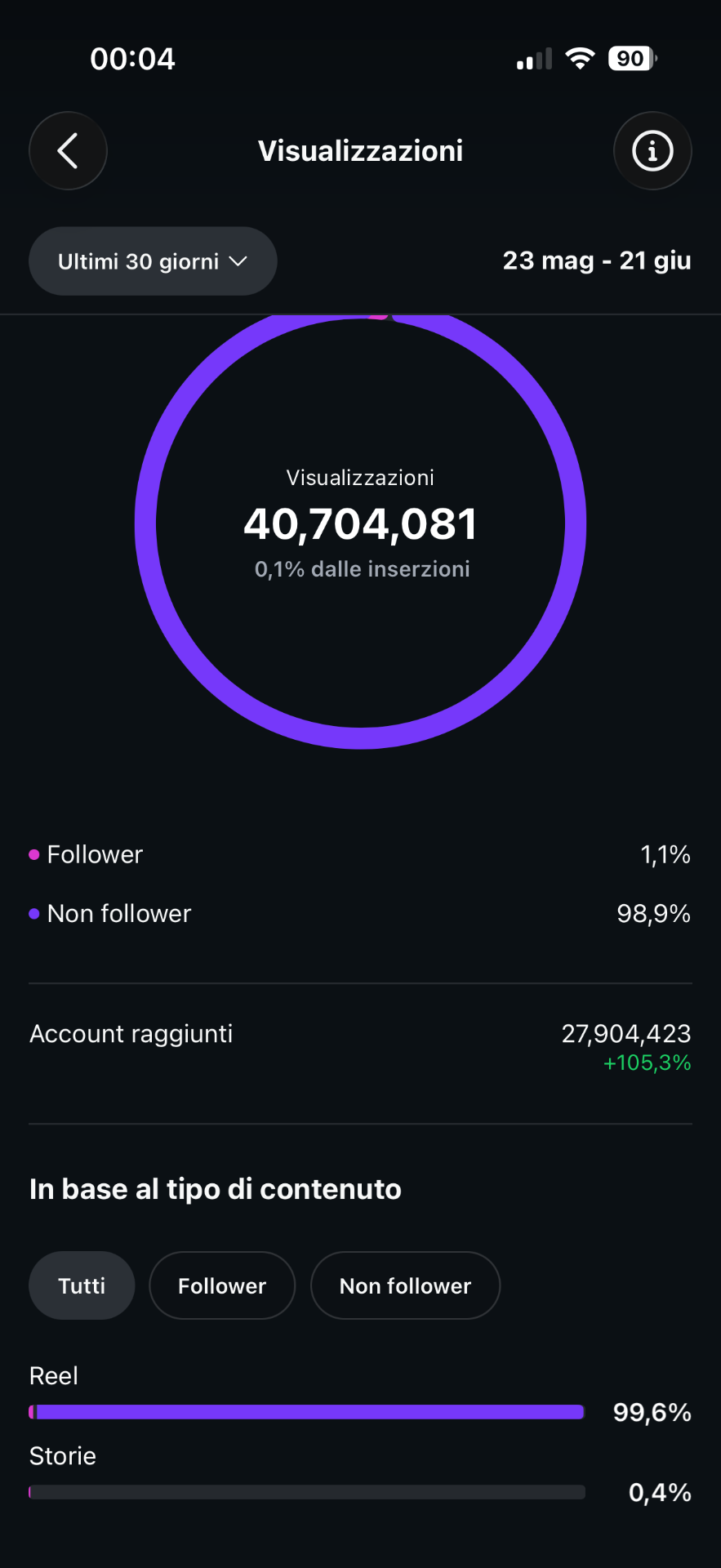 Risultato Instagram insight 1
