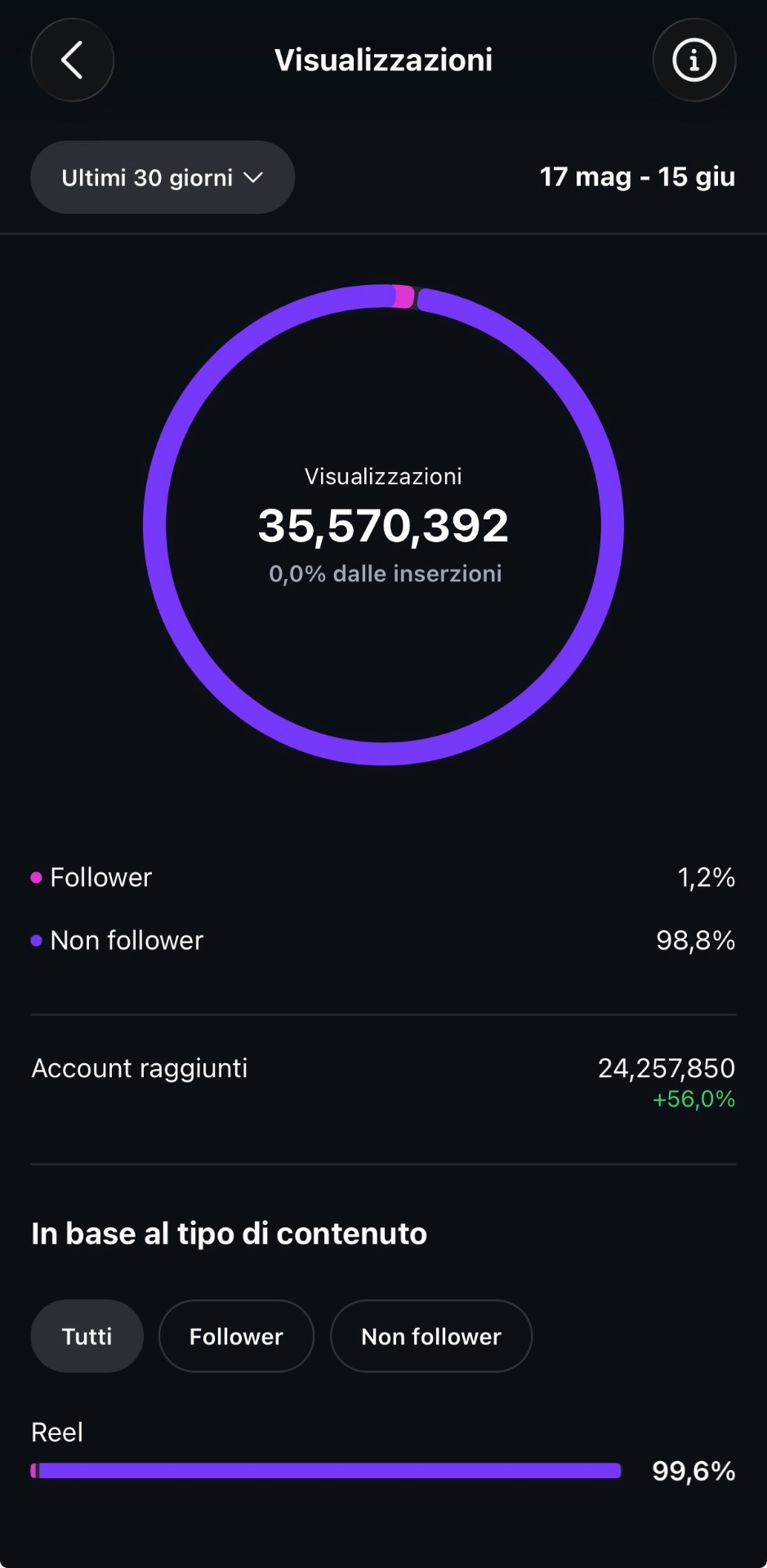 Risultato Instagram insight 3