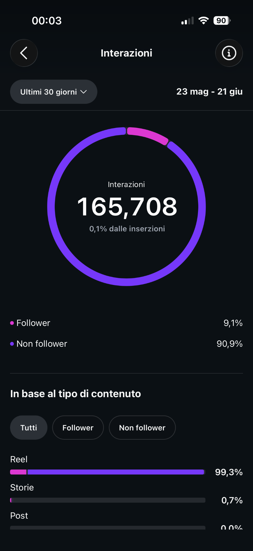 Risultato Instagram insight 2