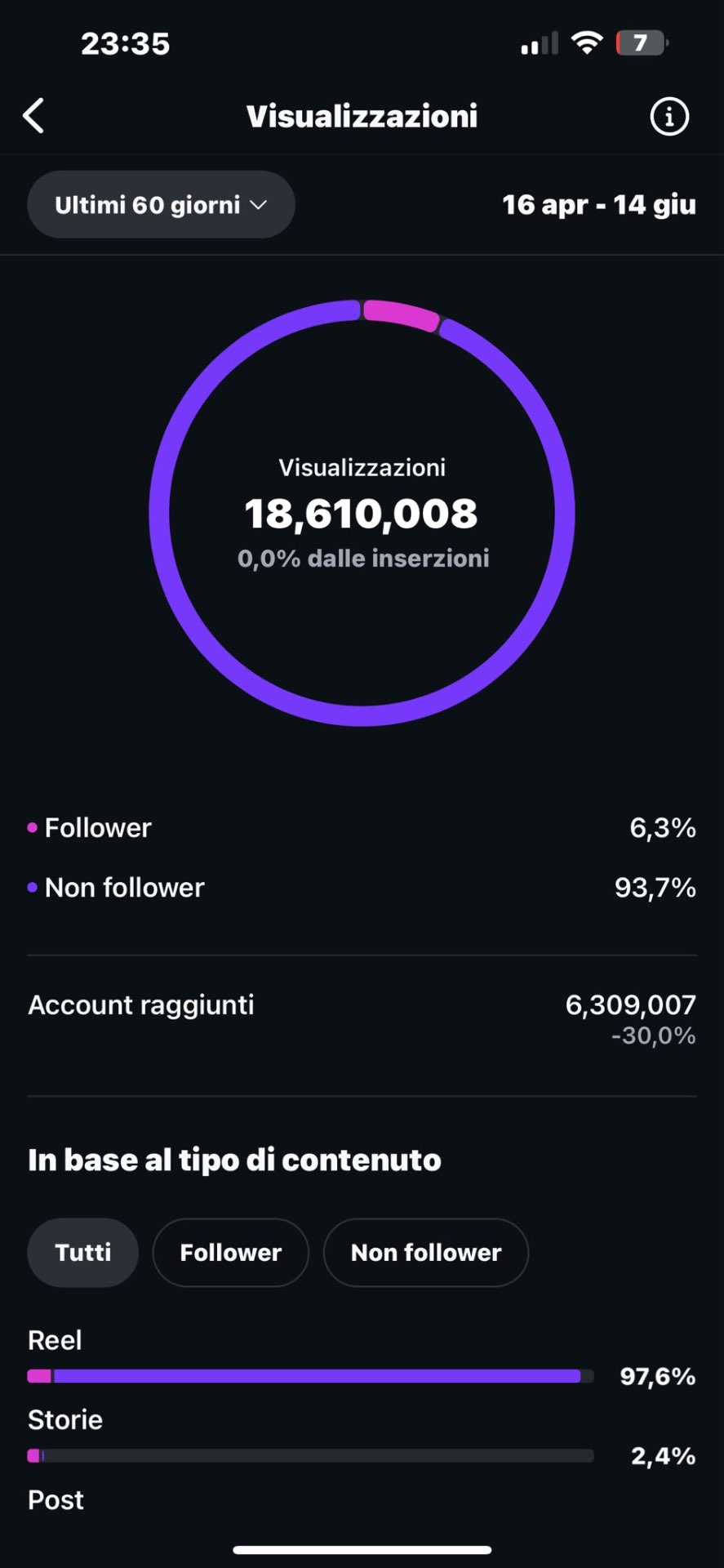 Risultato Instagram insight 4